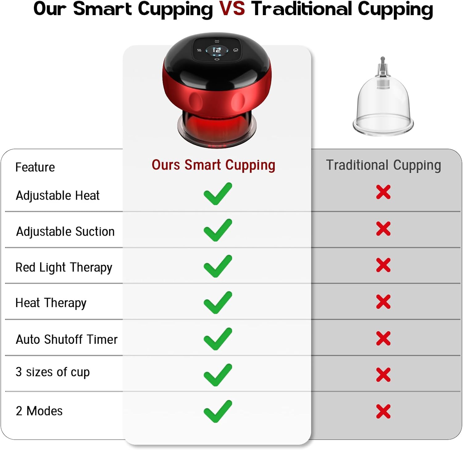 2 Pack Cupping Set, 7-in-1 Smart Cupping Therapy Massager. Red Light Cupping Therapy Set with 2 Modes for Targeted Muscle Soreness,Tighter Skin,Cupping Kit with 20 Levels Suction and Heat