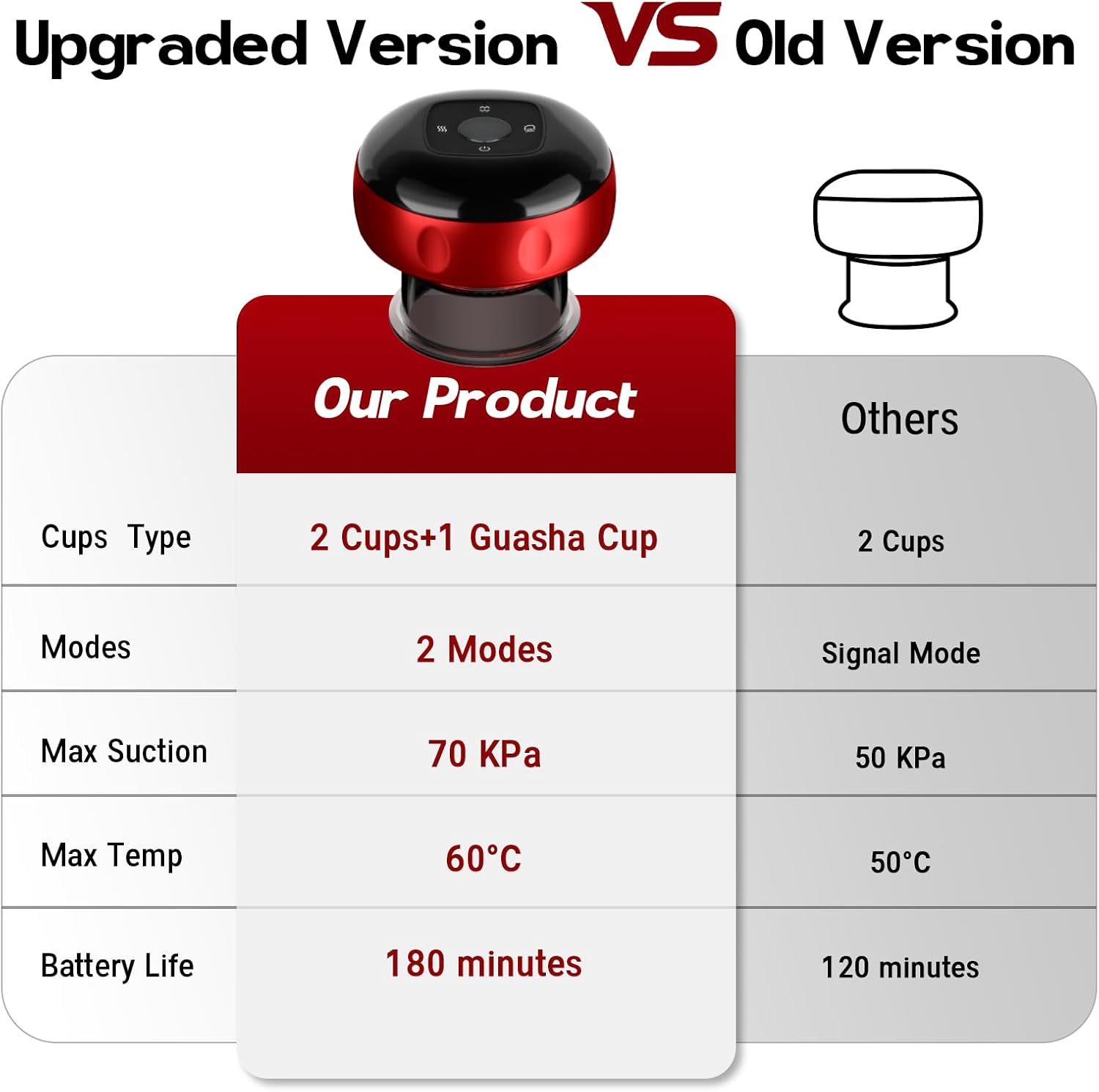 2 Pack Cupping Set, 7-in-1 Smart Cupping Therapy Massager. Red Light Cupping Therapy Set with 2 Modes for Targeted Muscle Soreness,Tighter Skin,Cupping Kit with 20 Levels Suction and Heat